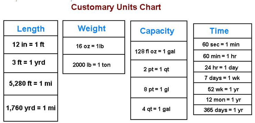 unit-7-measurement-volume-peeples-elementary-5th-grade-website